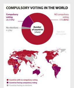 Compulsory-voting_5-1