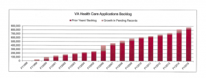 VABacklogChart