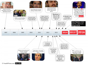 photo-timeline-2007-to-2014-n-15