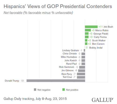 gallup