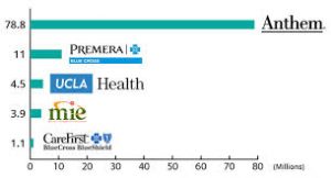 Top data breaches of 2015