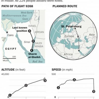 TSA makes more rules based on unknown cause of Russian jet crash