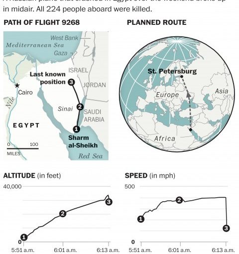 TSA makes more rules based on unknown cause of Russian jet crash