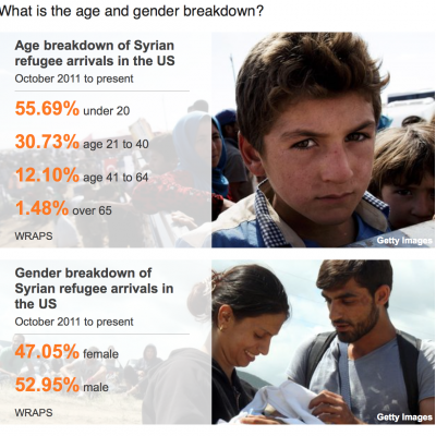 Refugee Status for Syrians Is Not Automatic