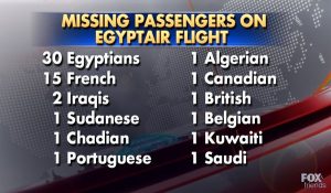 Passengers by countries on EgyptAir Flight 804