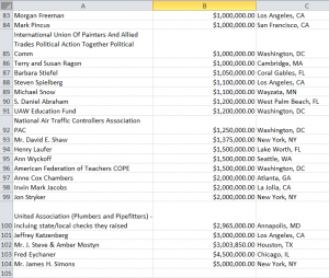 DNC donor spreadsheet