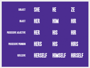 Know your pronouns "choices"