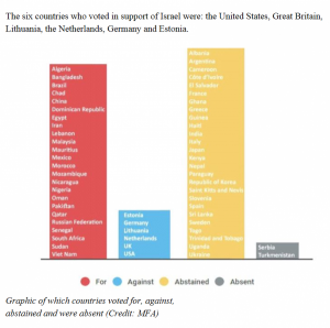 breakdown-of-unesco-votes-e1476402150177