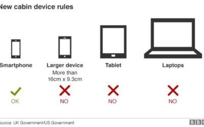 Homeland Security: No laptops on the plane?