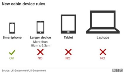 Homeland Security: No laptops on the plane?