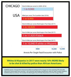 Chicago cops graph 2