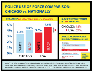 Chicago cops v. national 