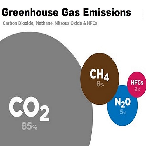 The “Social Cost” of Greenhouse Gas Calculations Is Killing People