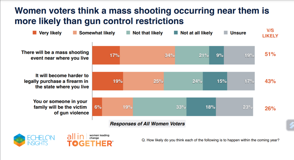 Leader gun control